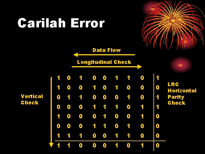 Carilah Error Data Flow Longitudinal Check Vertical Check 1 0 0 1 1 0