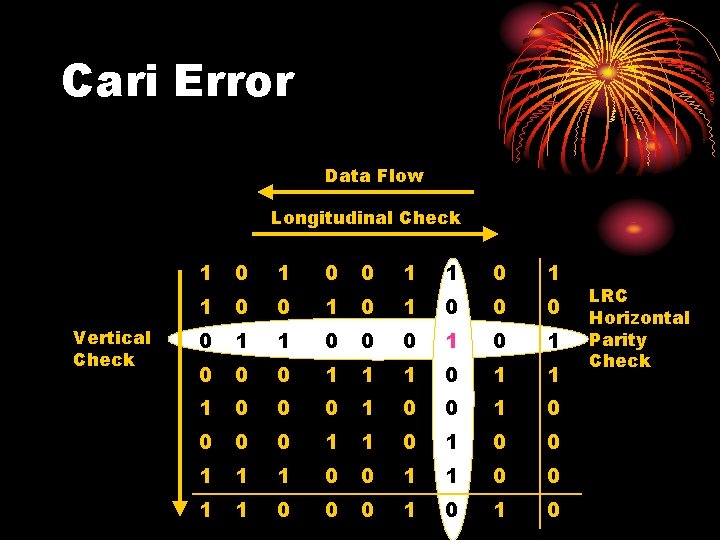 Cari Error Data Flow Longitudinal Check Vertical Check 1 0 0 1 1 0