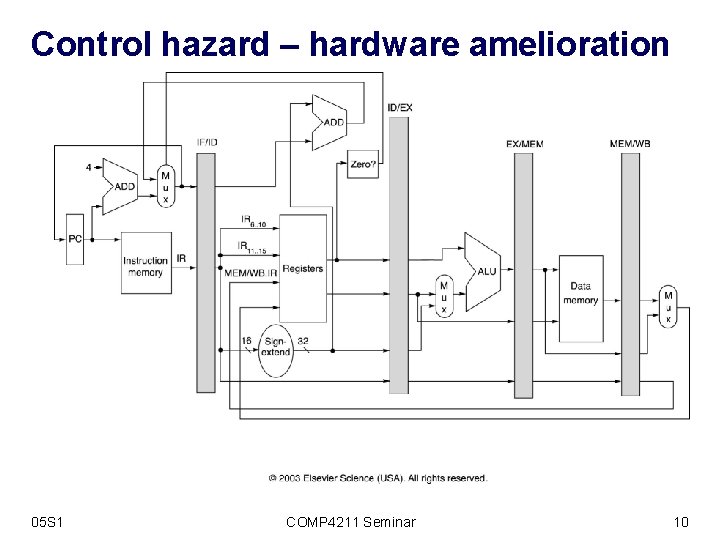 Control hazard – hardware amelioration 05 S 1 COMP 4211 Seminar 10 