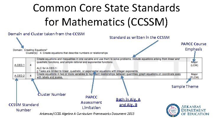 Common Core State Standards for Mathematics (CCSSM) Domain and Cluster taken from the CCSSM