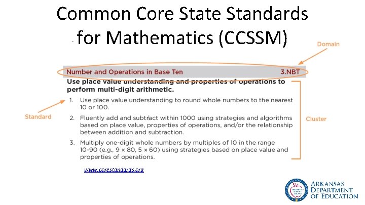 Common Core State Standards for Mathematics (CCSSM) www. corestandards. org 