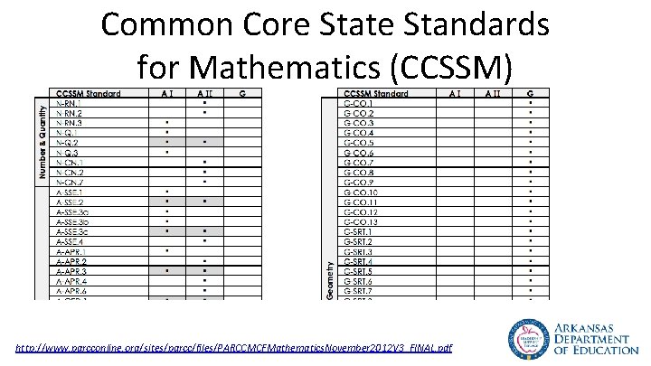 Common Core State Standards for Mathematics (CCSSM) http: //www. parcconline. org/sites/parcc/files/PARCCMCFMathematics. November 2012 V