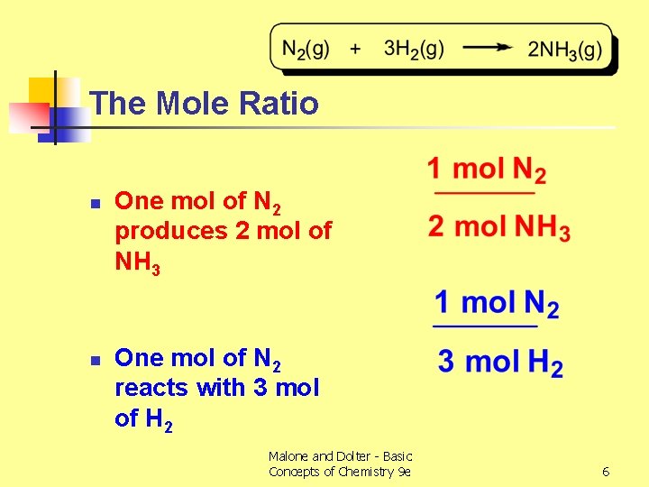 The Mole Ratio n n One mol of N 2 produces 2 mol of