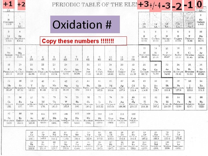 Oxidation # Copy these numbers !!!!!!! 