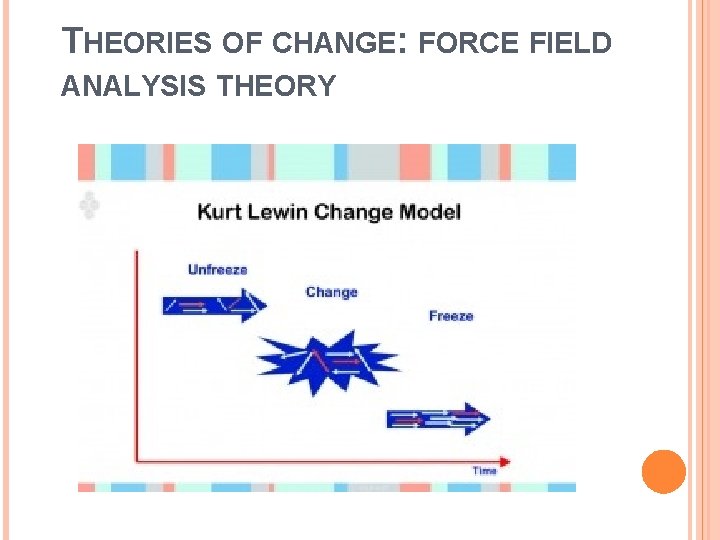 THEORIES OF CHANGE: FORCE FIELD ANALYSIS THEORY 