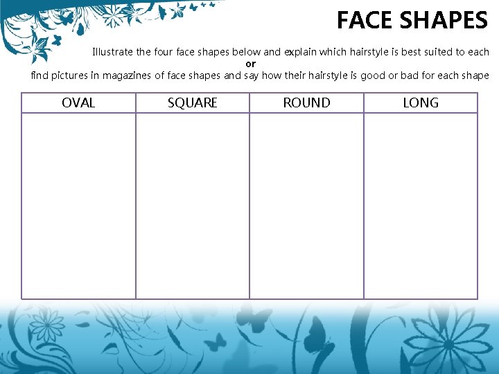 FACE SHAPES Illustrate the four face shapes below and explain which hairstyle is best