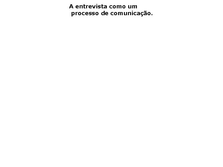 A entrevista como um processo de comunicação. 