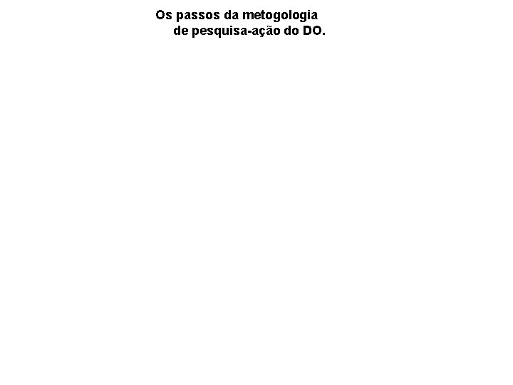  Os passos da metogologia de pesquisa-ação do DO. 