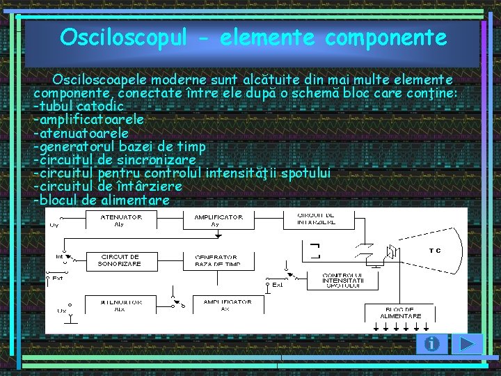 Osciloscopul - elemente componente Osciloscoapele moderne sunt alcătuite din mai multe elemente componente, conectate