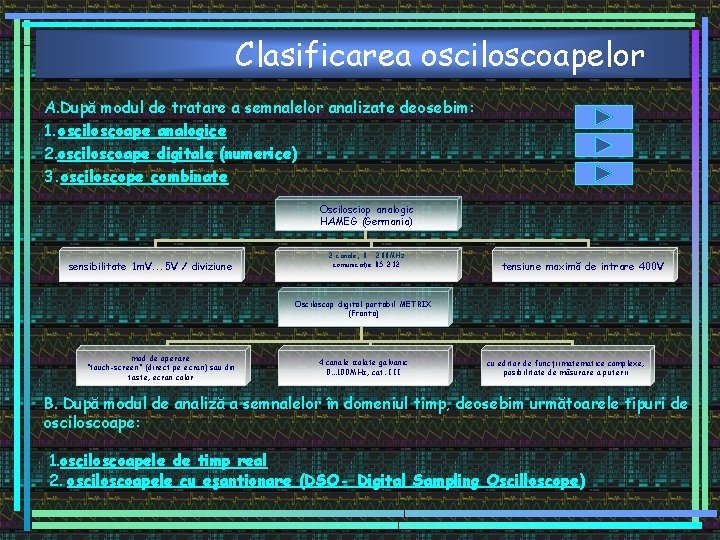 Clasificarea osciloscoapelor A. După modul de tratare a semnalelor analizate deosebim: 1. osciloscoape analogice