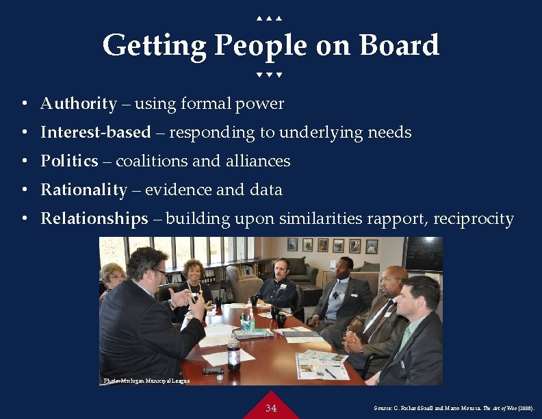 Getting People on Board • Authority – using formal power • Interest-based – responding