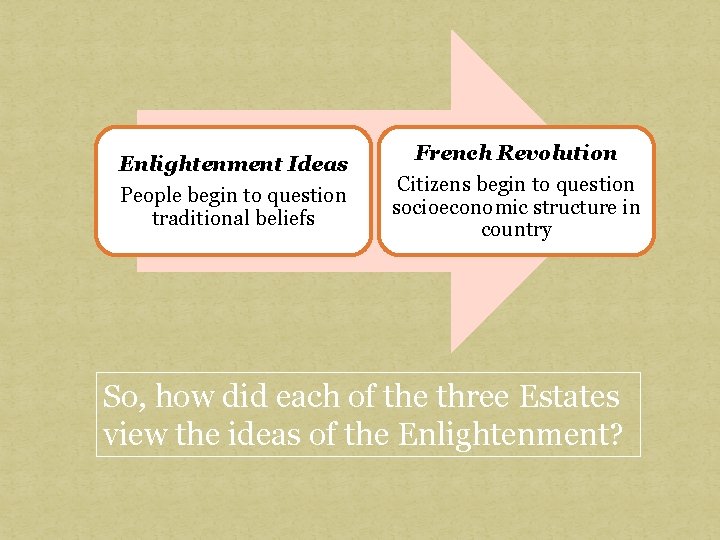 Enlightenment Ideas People begin to question traditional beliefs French Revolution Citizens begin to question