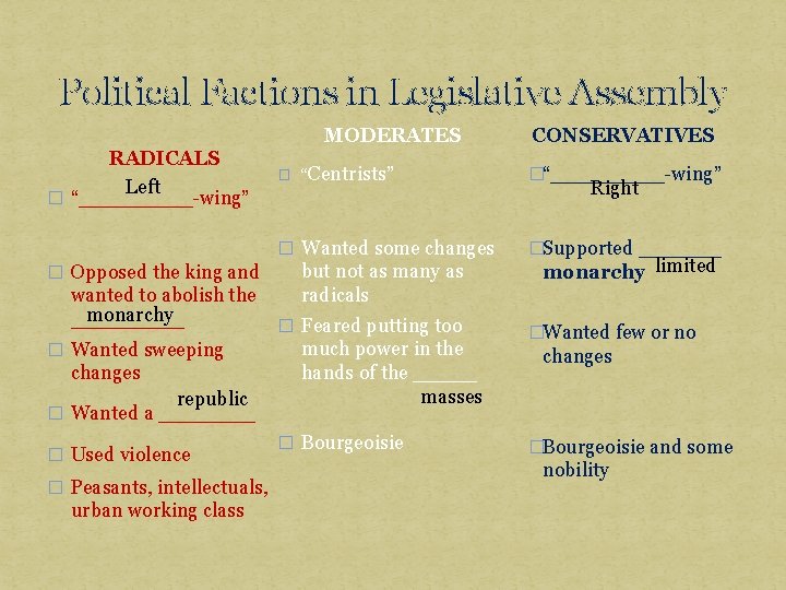 Political Factions in Legislative Assembly MODERATES RADICALS Left � “_____-wing” � Opposed the king