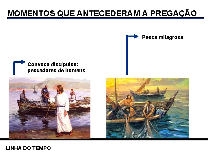 MOMENTOS QUE ANTECEDERAM A PREGAÇÃO Pesca milagrosa Convoca discípulos: pescadores de homens LINHA DO