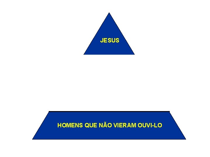 JESUS OS DISCÍPULOS HOMENS QUE VIERAM OUVI-LO HOMENS QUE NÃO VIERAM OUVI-LO 