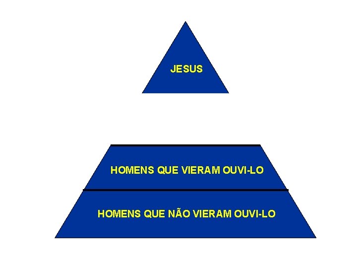 JESUS OS DISCÍPULOS HOMENS QUE VIERAM OUVI-LO HOMENS QUE NÃO VIERAM OUVI-LO 