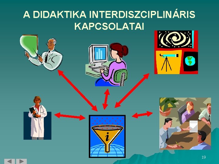 A DIDAKTIKA INTERDISZCIPLINÁRIS KAPCSOLATAI 19 