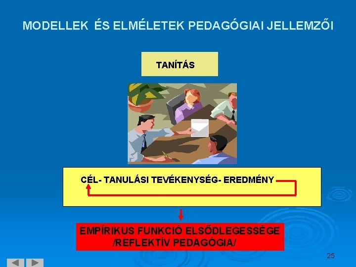 MODELLEK ÉS ELMÉLETEK PEDAGÓGIAI JELLEMZŐI TANÍTÁS CÉL- TANULÁSI TEVÉKENYSÉG- EREDMÉNY EMPÍRIKUS FUNKCIÓ ELSŐDLEGESSÉGE /REFLEKTÍV