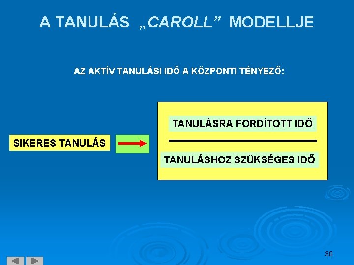 A TANULÁS „CAROLL” MODELLJE AZ AKTÍV TANULÁSI IDŐ A KÖZPONTI TÉNYEZŐ: TANULÁSRA FORDÍTOTT IDŐ