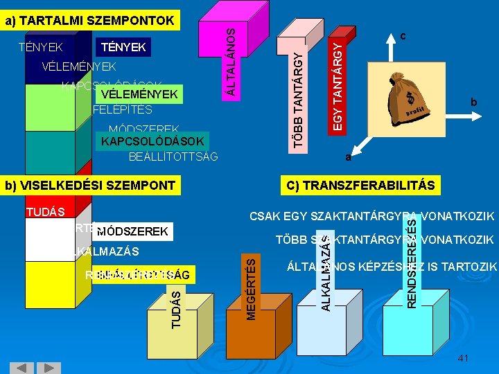  VÉLEMÉNYEK KAPCSOLÓDÁSOK VÉLEMÉNYEK FELÉPÍTÉS MÓDSZEREK KAPCSOLÓDÁSOK BEÁLLÍTOTTSÁG b a b) VISELKEDÉSIFELÉPÍTÉS SZEMPONT TUDÁS