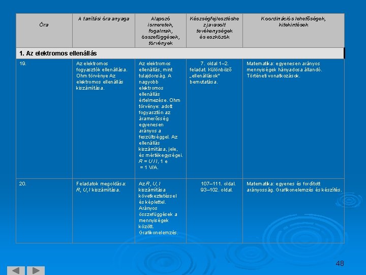 A tanítási óra anyaga Óra Alapozó ismeretek, fogalmak, összefüggések, törvények Készségfejlesztéshe z javasolt tevékenységek