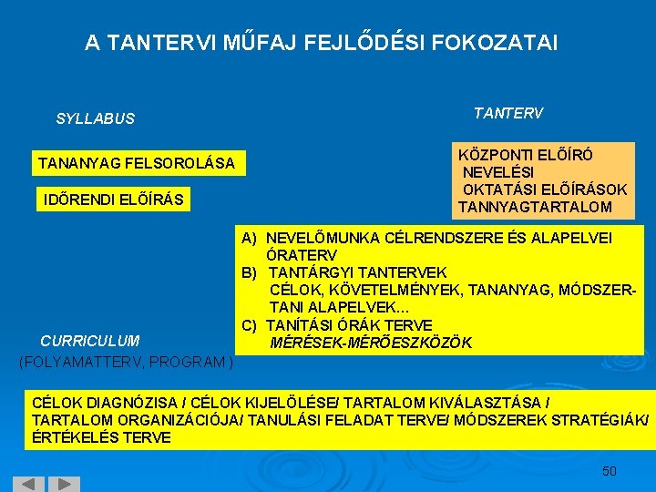 A TANTERVI MŰFAJ FEJLŐDÉSI FOKOZATAI SYLLABUS TANANYAG FELSOROLÁSA IDŐRENDI ELŐÍRÁS CURRICULUM (FOLYAMATTERV, PROGRAM )