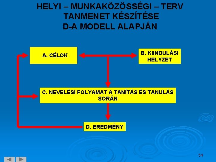 HELYI – MUNKAKÖZÖSSÉGI – TERV TANMENET KÉSZÍTÉSE D-A MODELL ALAPJÁN B. KIINDULÁSI HELYZET A.