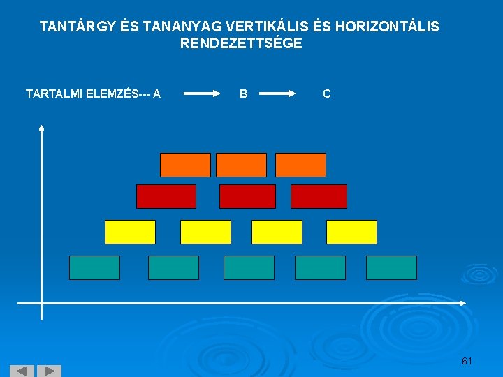 TANTÁRGY ÉS TANANYAG VERTIKÁLIS ÉS HORIZONTÁLIS RENDEZETTSÉGE TARTALMI ELEMZÉS--- A B C 61 
