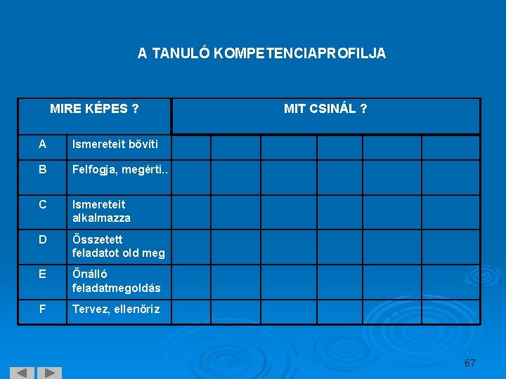 A TANULÓ KOMPETENCIAPROFILJA MIRE KÉPES ? A Ismereteit bővíti B Felfogja, megérti. . C