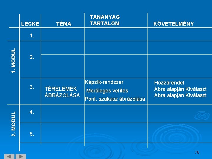 LECKE TÉMA TANANYAG TARTALOM KÖVETELMÉNY 1. MODUL 1. 2. MODUL 3. Képsík-rendszer TÉRELEMEK ÁBRÁZOLÁSA