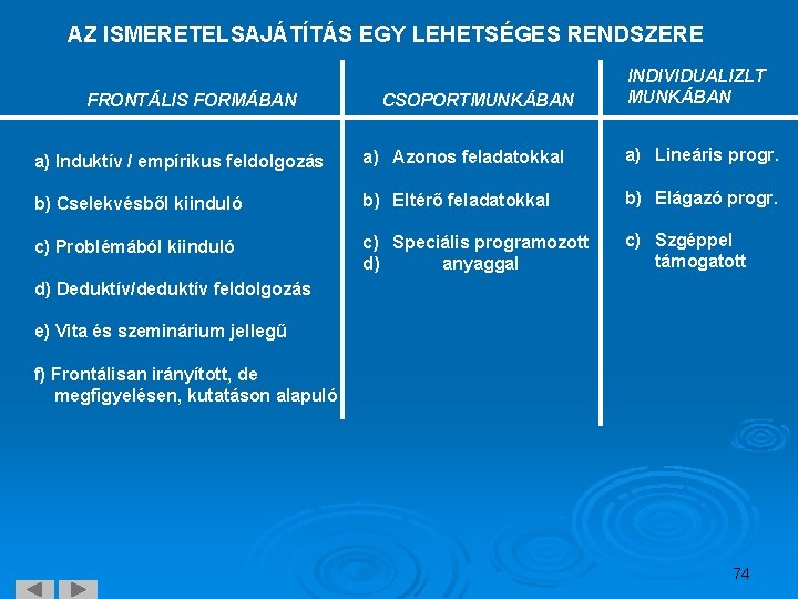 AZ ISMERETELSAJÁTÍTÁS EGY LEHETSÉGES RENDSZERE FRONTÁLIS FORMÁBAN CSOPORTMUNKÁBAN INDIVIDUALIZLT MUNKÁBAN a) Induktív / empírikus