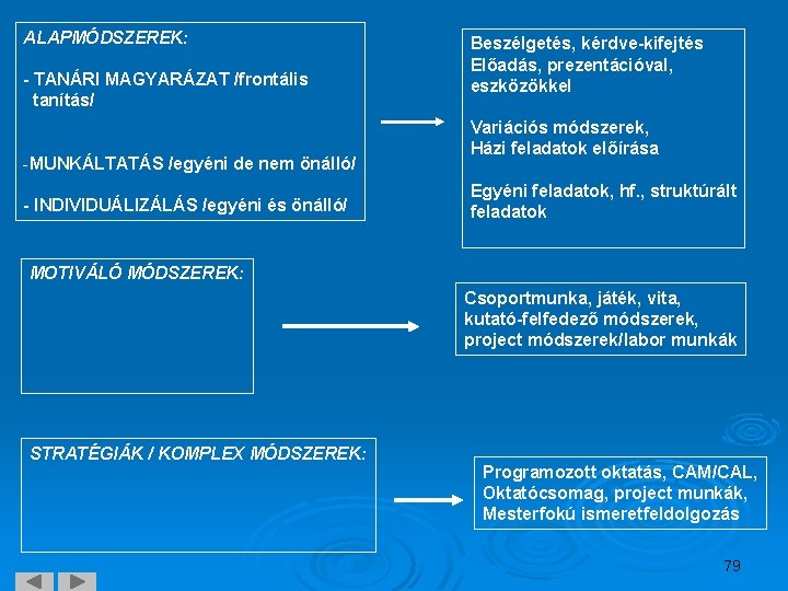 ALAPMÓDSZEREK: - TANÁRI MAGYARÁZAT /frontális tanítás/ -MUNKÁLTATÁS /egyéni de nem önálló/ - INDIVIDUÁLIZÁLÁS /egyéni