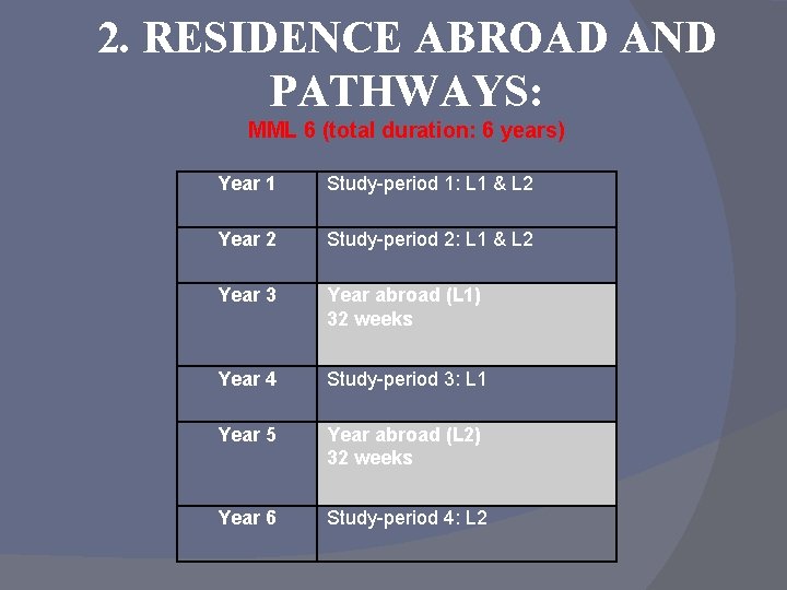 2. RESIDENCE ABROAD AND PATHWAYS: MML 6 (total duration: 6 years) Year 1 Study-period