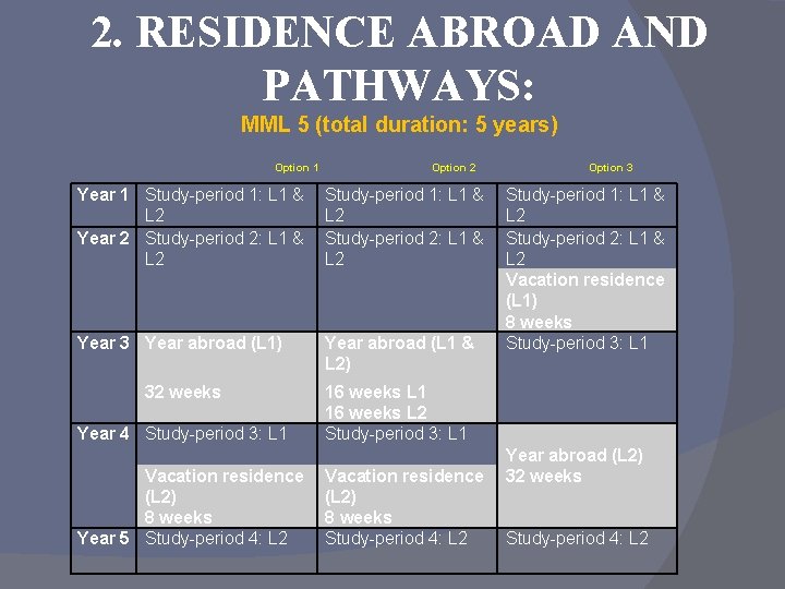 2. RESIDENCE ABROAD AND PATHWAYS: MML 5 (total duration: 5 years) Option 1 Option