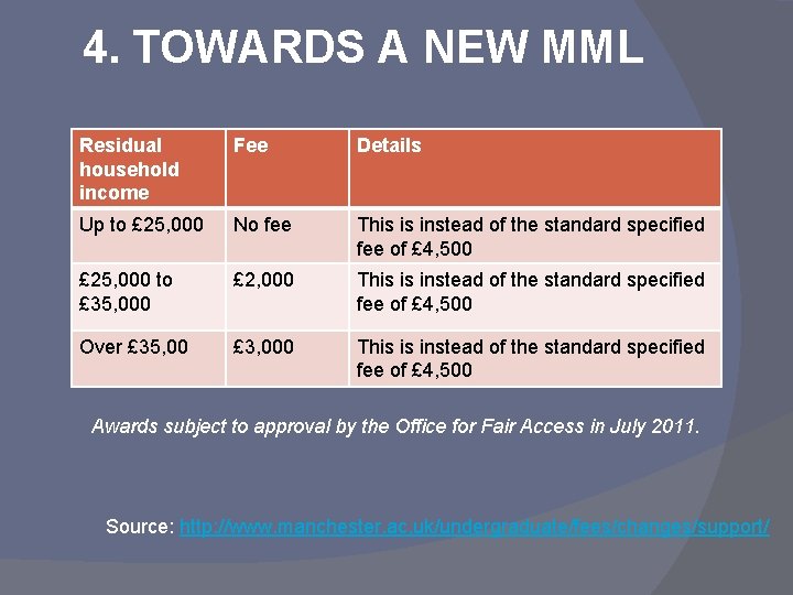 4. TOWARDS A NEW MML Residual household income Fee Details Up to £ 25,