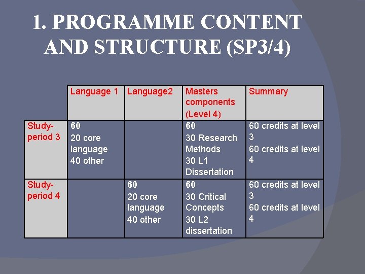 1. PROGRAMME CONTENT AND STRUCTURE (SP 3/4) Language 1 Language 2 Studyperiod 3 Studyperiod