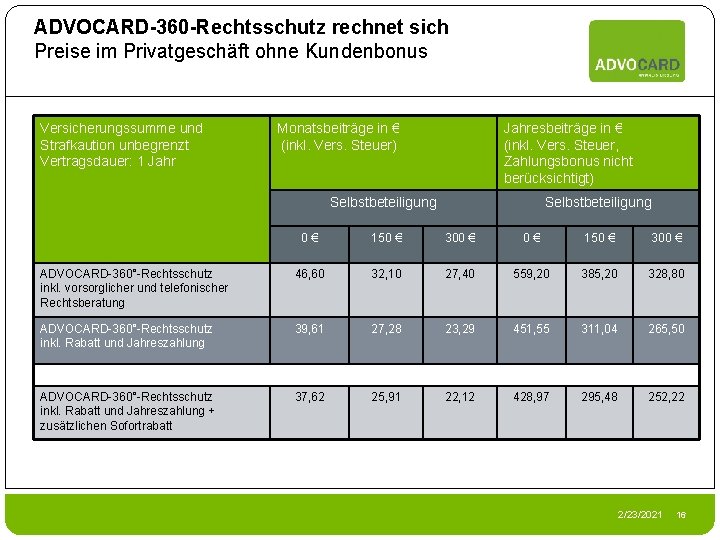 ADVOCARD-360 -Rechtsschutz rechnet sich Preise im Privatgeschäft ohne Kundenbonus Versicherungssumme und Strafkaution unbegrenzt Vertragsdauer: