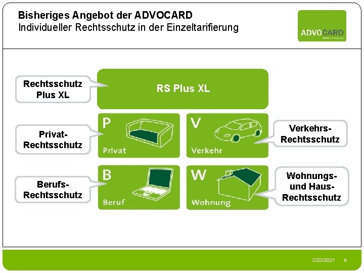 Bisheriges Angebot der ADVOCARD Individueller Rechtsschutz in der Einzeltarifierung Rechtsschutz Plus XL Privat. Rechtsschutz