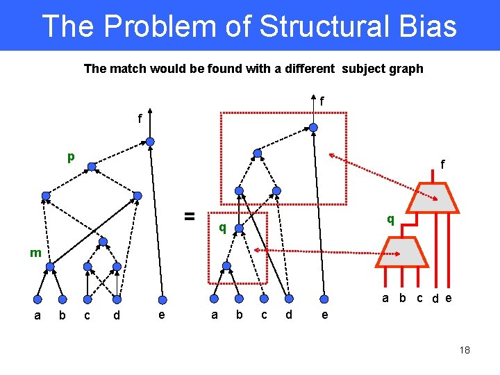 The Problem of Structural Bias The match would be found with a different subject