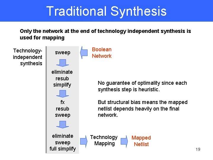 Traditional Synthesis Only the network at the end of technology independent synthesis is used