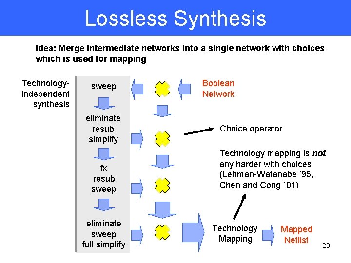 Lossless Synthesis Idea: Merge intermediate networks into a single network with choices which is