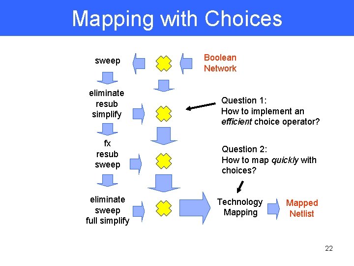 Mapping with Choices sweep eliminate resub simplify fx resub sweep eliminate sweep full simplify