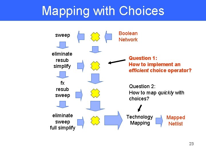 Mapping with Choices sweep eliminate resub simplify fx resub sweep eliminate sweep full simplify