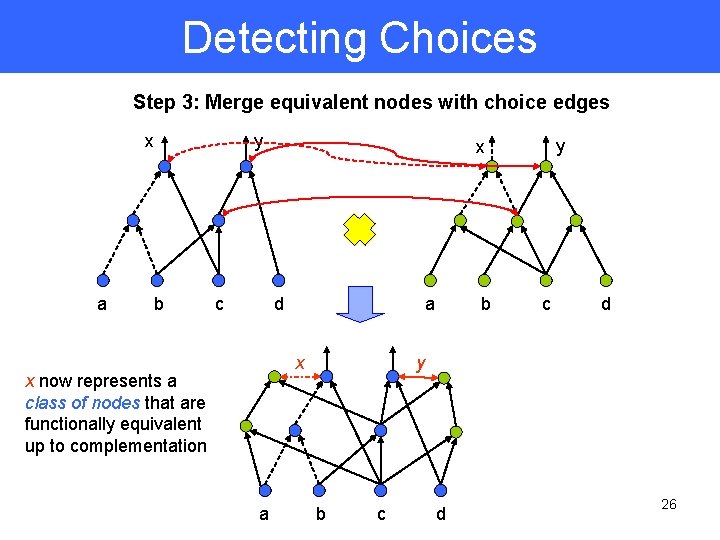 Detecting Choices Step 3: Merge equivalent nodes with choice edges x a b y