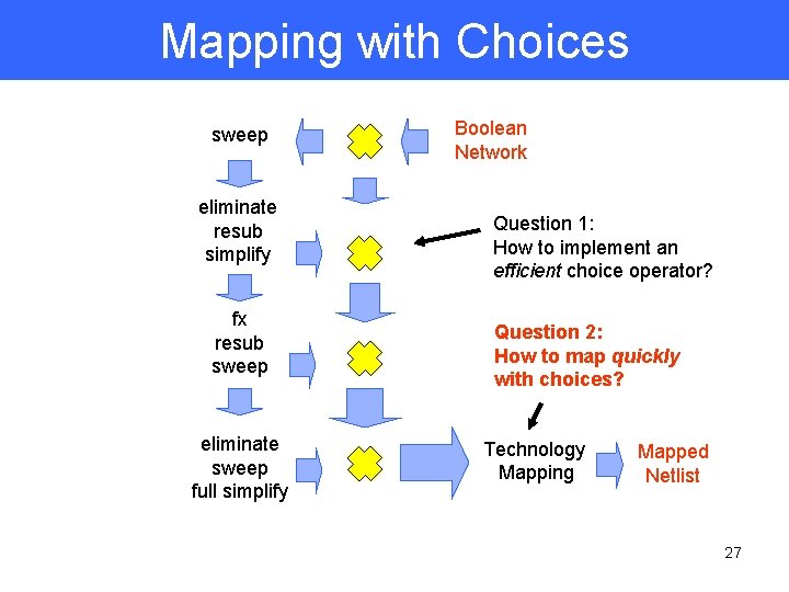 Mapping with Choices sweep eliminate resub simplify fx resub sweep eliminate sweep full simplify