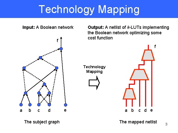 Technology Mapping Input: A Boolean network f Output: A netlist of k-LUTs implementing the