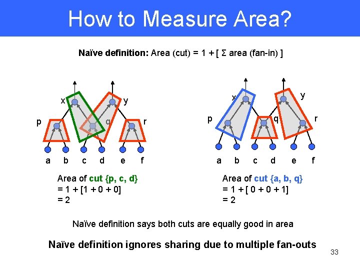 How to Measure Area? Naïve definition: Area (cut) = 1 + [ Σ area