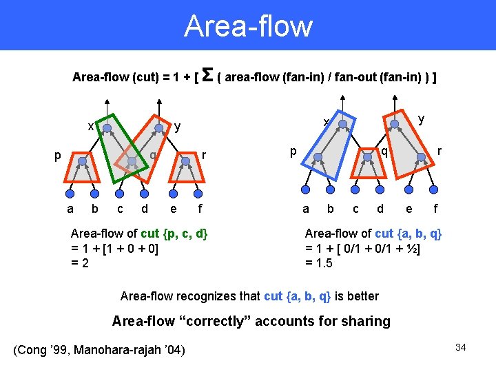 Area-flow (cut) = 1 + [ Σ ( area-flow (fan-in) / fan-out (fan-in) )