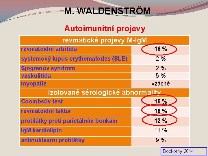 M. WALDENSTRÖM Autoimunitní projevy revmatické projevy M-Ig. M revmatoidní artritida 16 % systemový lupus