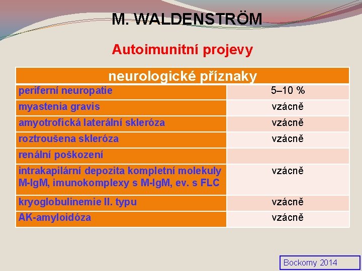 M. WALDENSTRÖM Autoimunitní projevy neurologické příznaky periferní neuropatie 5– 10 % myastenia gravis vzácně